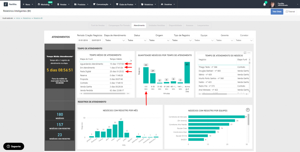 gestão por indicadores