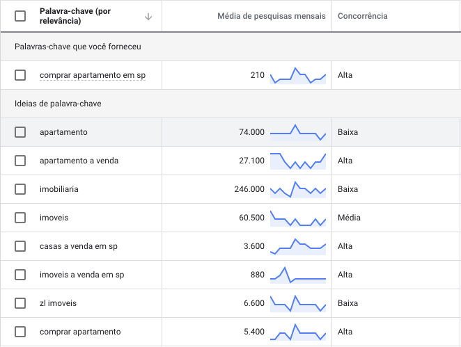 marketing para imobiliárias