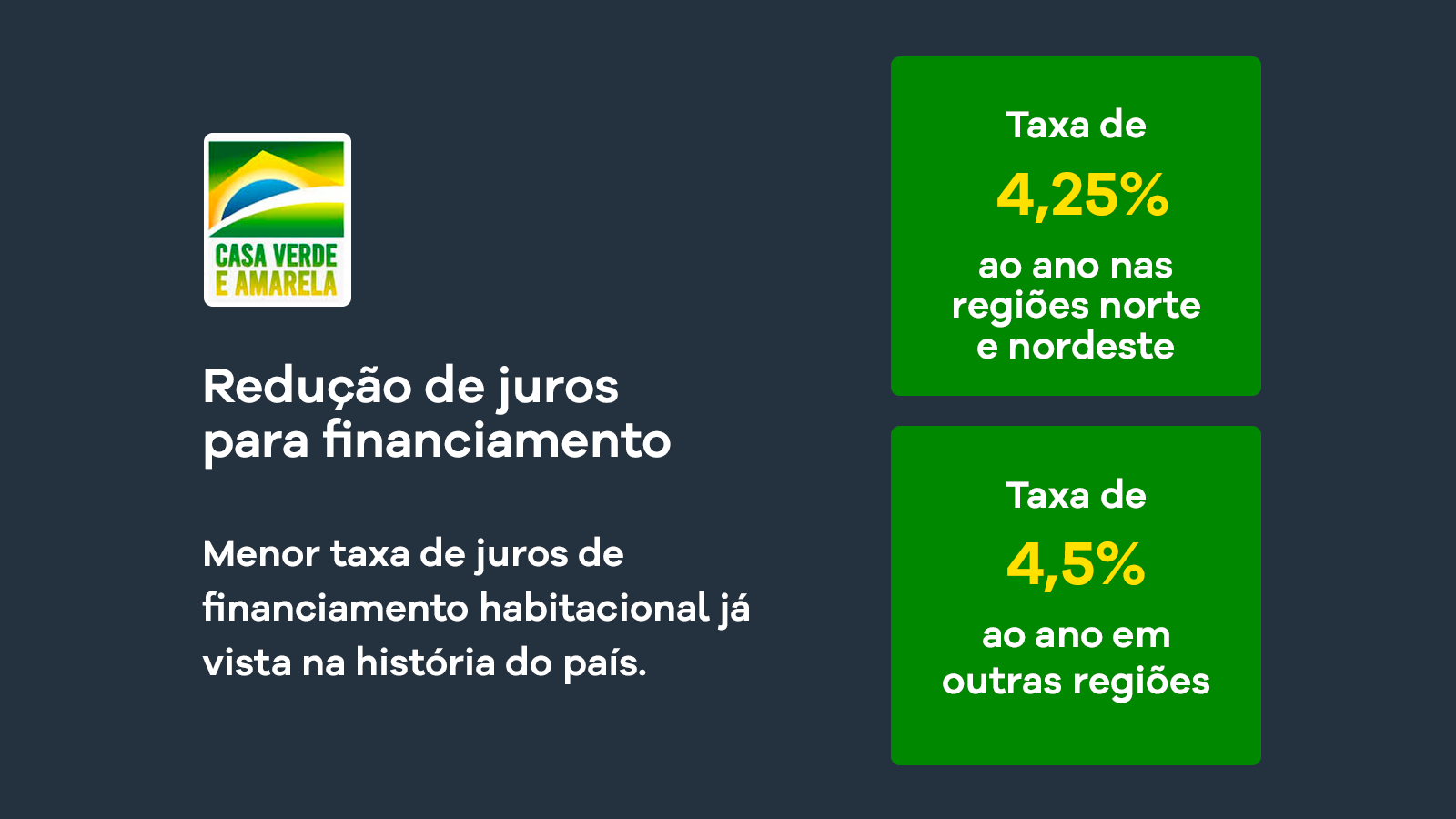 casa-verde-e-amarela-juros